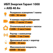 ИБП для котла Энергия Гарант 1000 + Аккумулятор 40 Ач 12 В (600Вт - 36мин) - ИБП и АКБ - ИБП для котлов - . Магазин оборудования для автономного и резервного электропитания Ekosolar.ru в Наро-фоминске