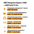 ИБП для котла Энергия Гарант 1000 + Аккумулятор Grid 75 Ah 12 v (600Вт - 68мин) - ИБП и АКБ - ИБП для котлов - . Магазин оборудования для автономного и резервного электропитания Ekosolar.ru в Наро-фоминске