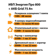 ИБП для котла Энергия Про 800 + Аккумулятор Grid 75 Ah 12 v (500Вт - 82мин) - ИБП и АКБ - ИБП для котлов - . Магазин оборудования для автономного и резервного электропитания Ekosolar.ru в Наро-фоминске