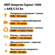 ИБП Энергия Гарант 1000 + Аккумулятор S 55 Ач - 12В (600Вт - 50мин) - ИБП и АКБ - ИБП для котлов - . Магазин оборудования для автономного и резервного электропитания Ekosolar.ru в Наро-фоминске